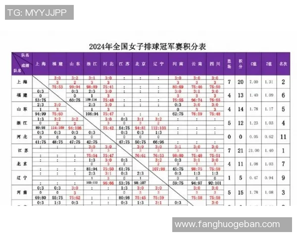 最新排球速度排行榜揭晓西安排球队以绝对优势领跑前十名